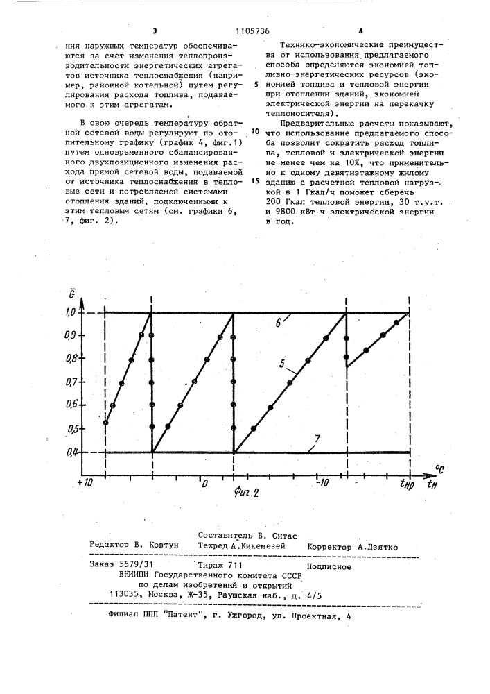 Способ центрального регулирования отпуска тепла от источника теплоснабжения (патент 1105736)