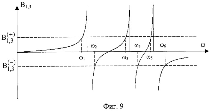 Способ согласования произвольных импедансов в диапазоне дискретных значений частот и устройство его реализации (патент 2247448)