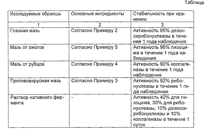 Фармацевтическая композиция, содержащая производные лизина, пролина и тритерпеновой кислоты для лечения и профилактики вирусных инфекций, вызываемых рнк и днк-содержащими вирусами, такими как: грипп, герпес, опоясывающий лишай, папиллома человека, аденоновирусы, а также бактериальных инфекций, вызываемых грам-положительными и грам-отрицательными микроорганизмами (патент 2535052)