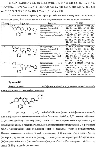 Активаторы глюкокиназы (патент 2457207)