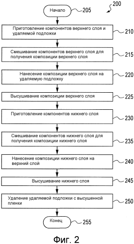 Не содержащая пвх пленка и не содержащая пвх многослойная пленка (патент 2571140)