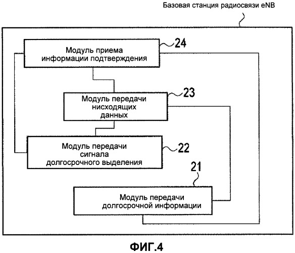 Способ мобильной связи, мобильная станция и базовая станция радиосвязи (патент 2487502)