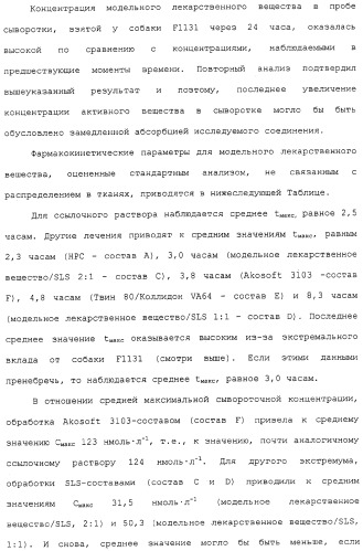Регулируемая агломерация (патент 2330642)