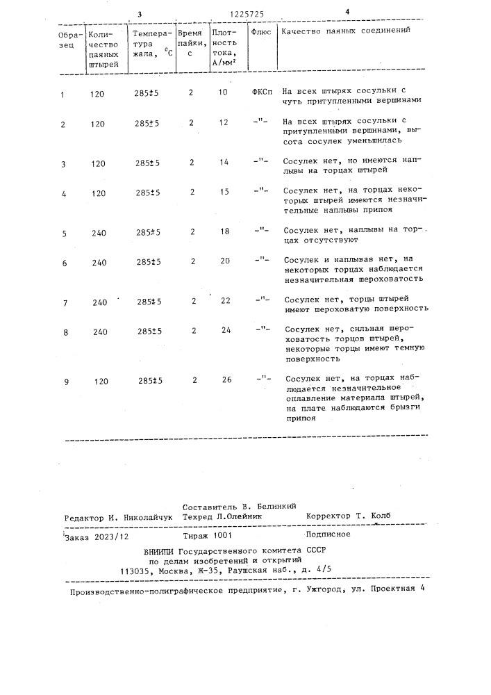 Способ механизированной пайки нагретым инструментом (патент 1225725)