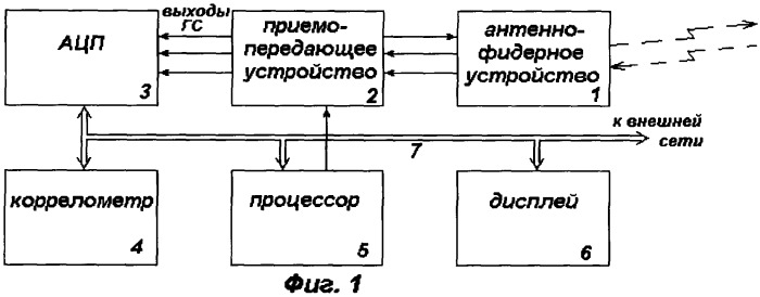 Способ и система для радиолокационного измерения скоростей и координат объектов (варианты) (патент 2255352)