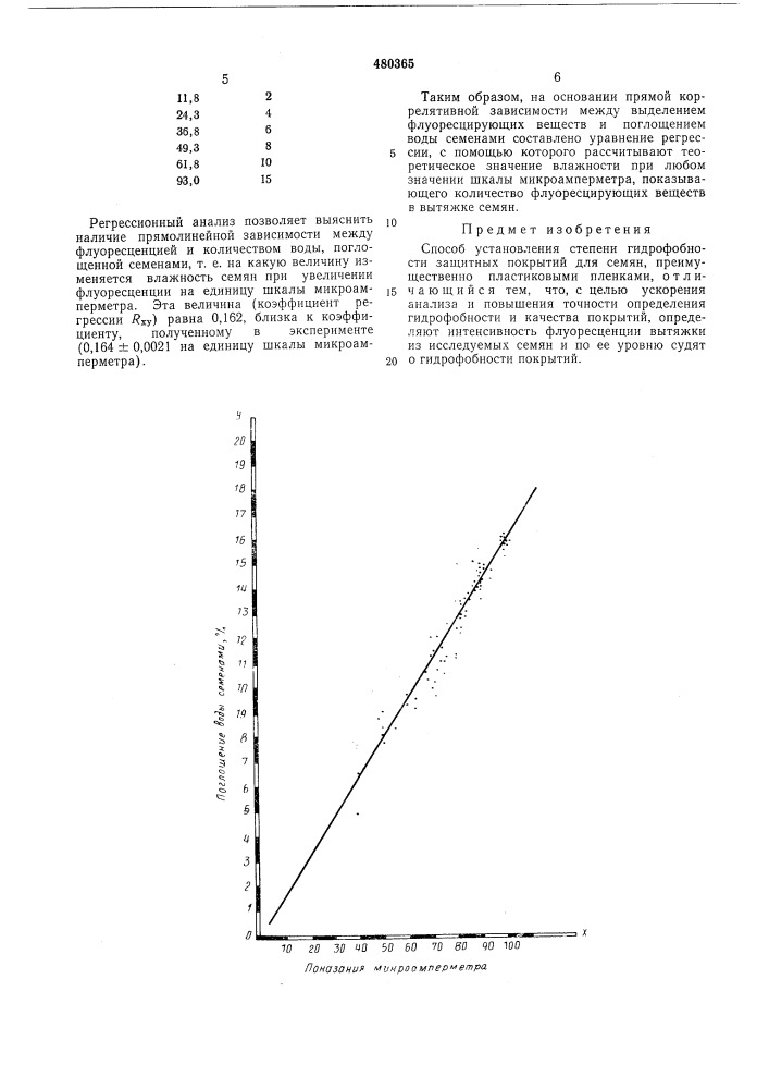 Способ установления степени гидрофобности защитных покрытий для семян (патент 480365)