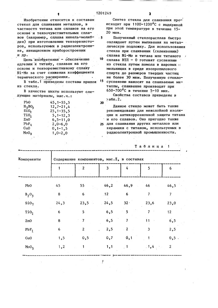 Припой из стекла (патент 1201249)