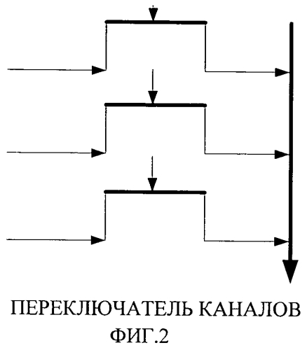 Магистрально-модульная вычислительная система (патент 2564626)