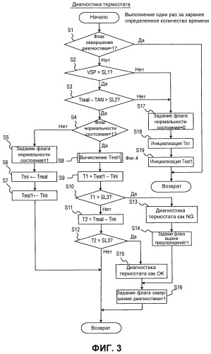 Диагностическое устройство для термостата (патент 2496013)
