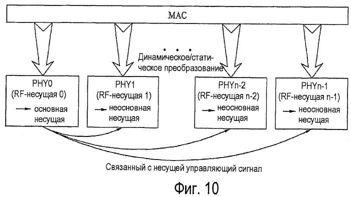 Способ для передачи и приема сигналов с использованием многополосных радиочастот (патент 2439810)