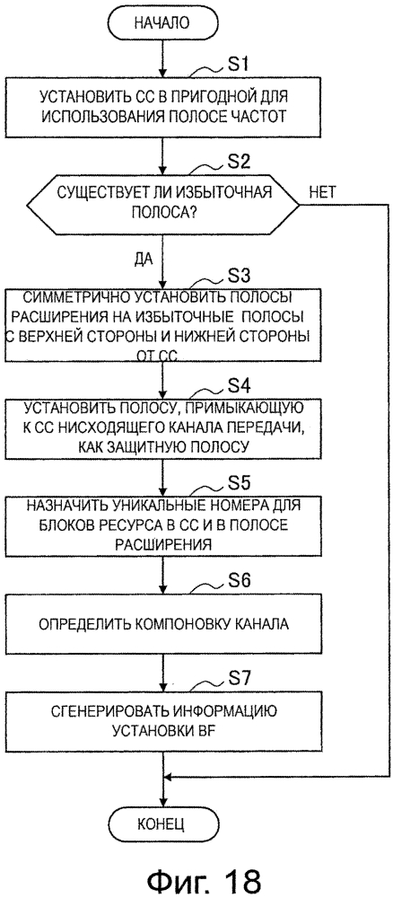 Устройство и способ управления передачей данных, система радиосвязи и устройство терминала (патент 2643673)