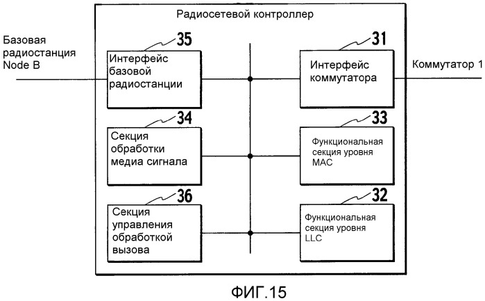 Способ управления мощностью передачи и радиосетевой контроллер (патент 2328079)