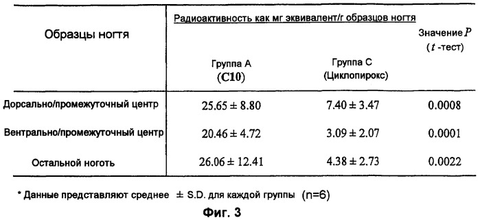 Борсодержащие малые молекулы (патент 2414906)