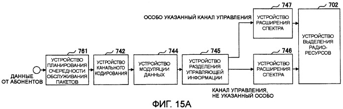 Передающее устройство и способ передачи сигнала (патент 2408987)