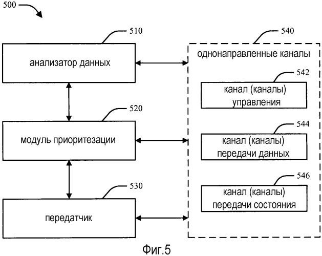 Способ и устройство для приоритизации сообщений о состоянии (например квитанций) в системе беспроводной связи (патент 2474076)