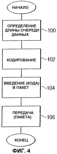 Система для планирования передачи трафика данных на основе пакетов по восходящей линии связи в системе радиосвязи (патент 2285351)