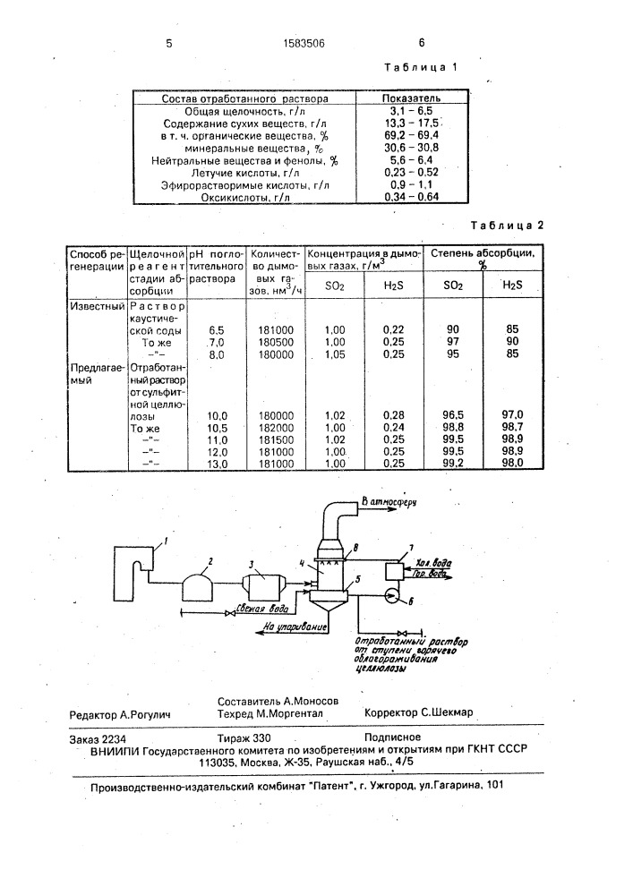 Способ регенерации химикатов производства целлюлозы (патент 1583506)