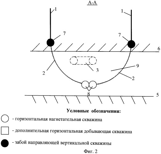 Способ разработки мощных пластов с высоковязкими нефтями системой горизонтально-наклонных скважин (патент 2520109)