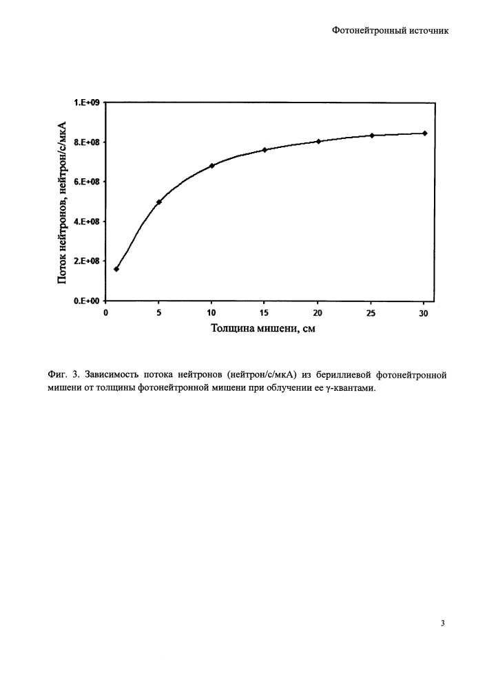 Фотонейтронный источник (патент 2634330)