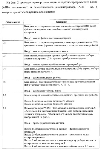 Способ верификации программного обеспечения распределительных вычислительных комплексов и система для его реализации (патент 2373570)