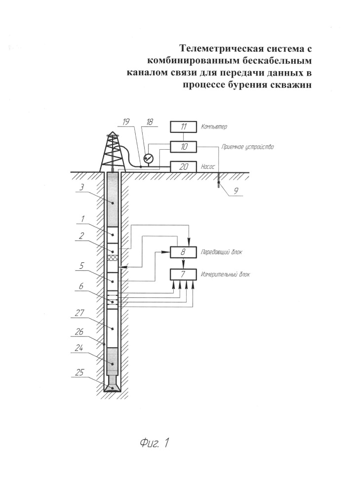 Телеметрическая система с комбинированным бескабельным каналом связи для передачи данных в процессе бурения скважин (патент 2643395)