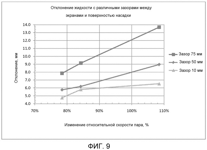 Экранирование в разделительной колонне (патент 2558589)