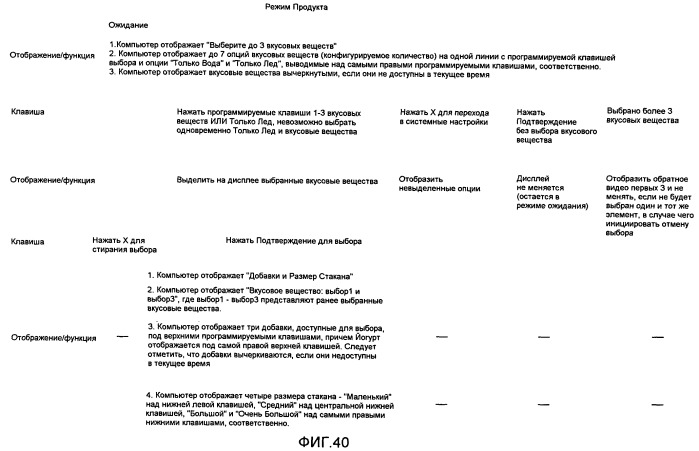 Контроллер и способ управления интегрированной системой для дозирования и перемешивания/смешивания ингредиентов напитка (патент 2498411)