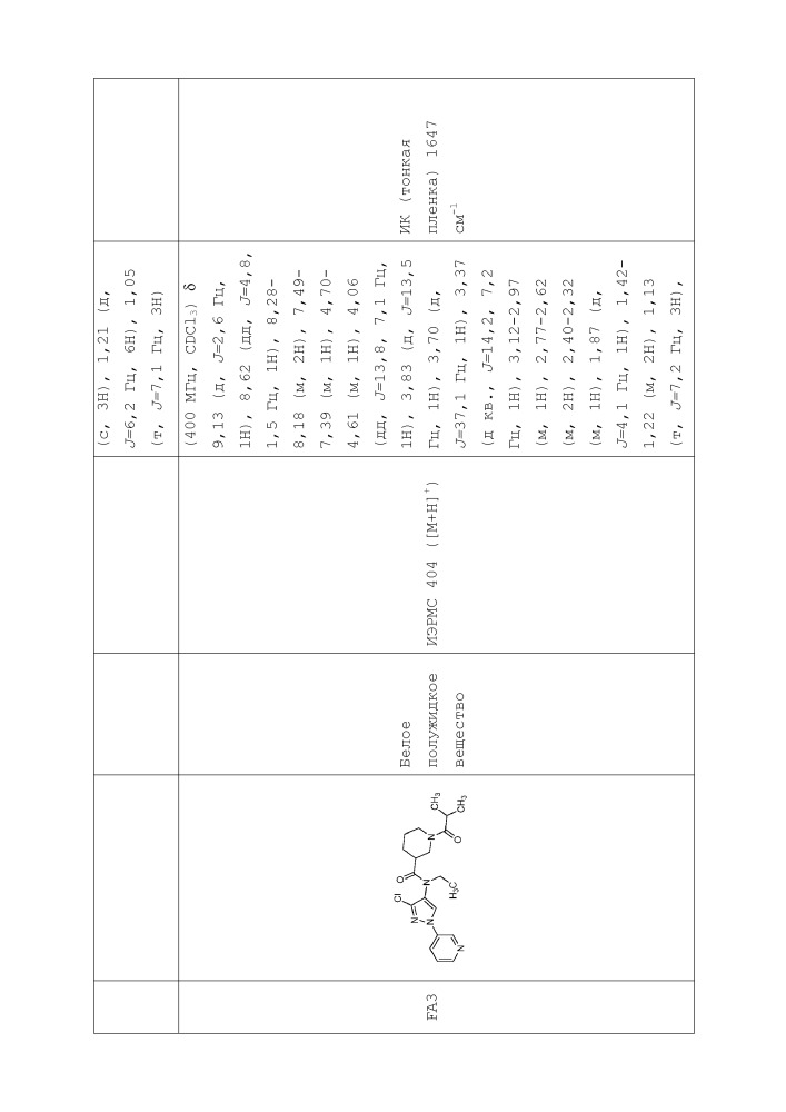 Пестицидные композиции и связанные с ними способы (патент 2658995)