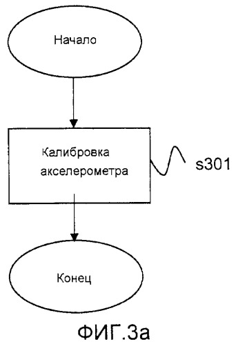 Устройство и способ калибровки датчика ускорения (патент 2549041)