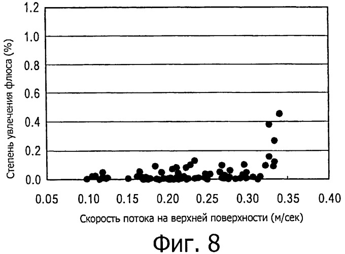 Способ непрерывной разливки стали (патент 2500500)