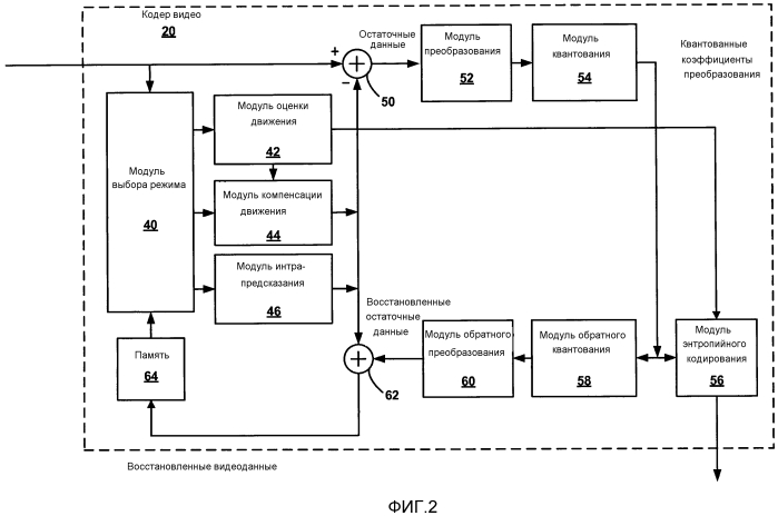 Выполнение предсказания вектора движения для кодирования видео (патент 2573227)