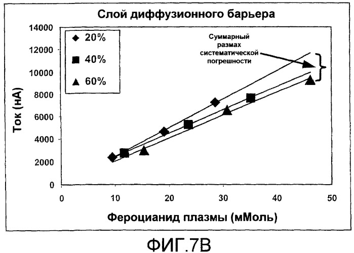 Стробированная амперометрия (патент 2441238)