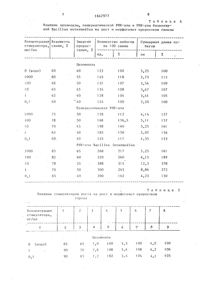 Стимулятор роста растений (патент 1642973)