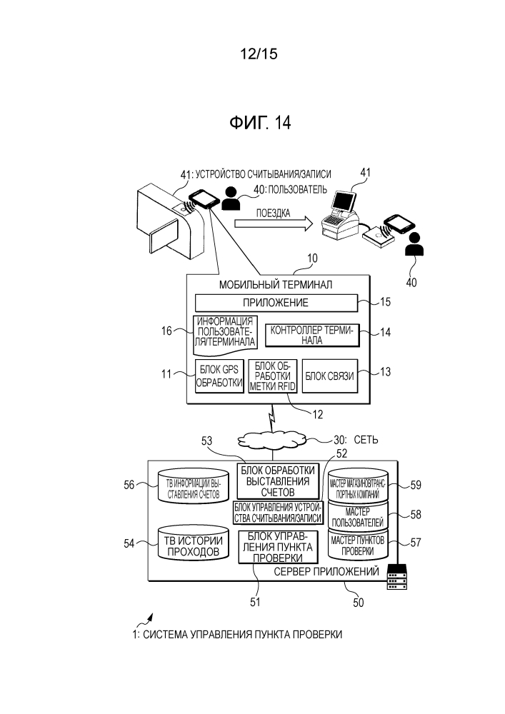 Мобильный терминал, программа мобильного терминала, система управления пункта проверки и способ управления пункта проверки (патент 2644073)