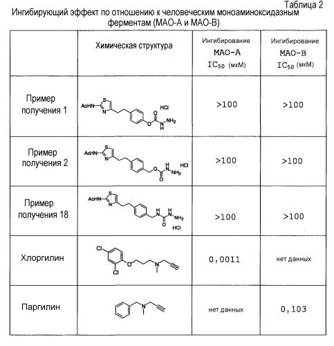 Тиазольное производное и его применение в качестве ингибитора vap-1 (патент 2496776)