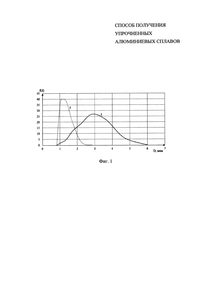 Способ получения упрочненных алюминиевых сплавов (патент 2631995)