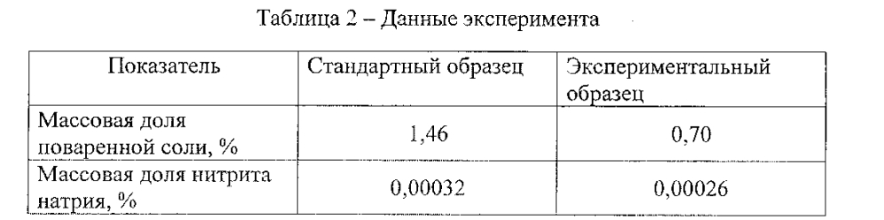 Рецептурная композиция рассола для инъецирования цельномышечного копчено-вареного мясного сырья (патент 2601566)