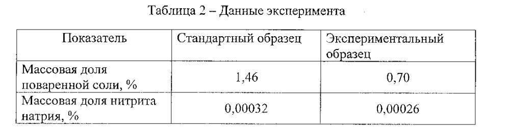 Рецептурная композиция рассола для инъецирования цельномышечного копчено-вареного мясного сырья (патент 2601566)