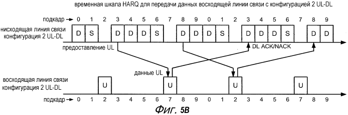 Передача информации управления в беспроводной сети с агрегацией несущих (патент 2572566)