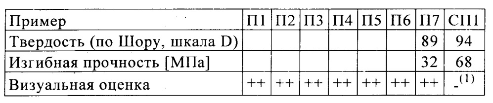 Отверждаемая органополисилоксановая композиция (патент 2667164)