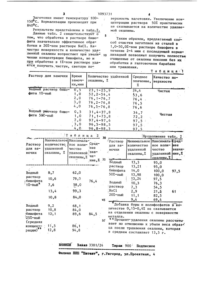 Способ очистки стали от окалины (патент 1093731)