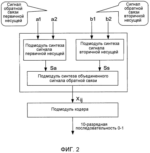 Способ и устройство кодирования сигнала, способ для кодирования объединенного сигнала обратной связи (патент 2473176)