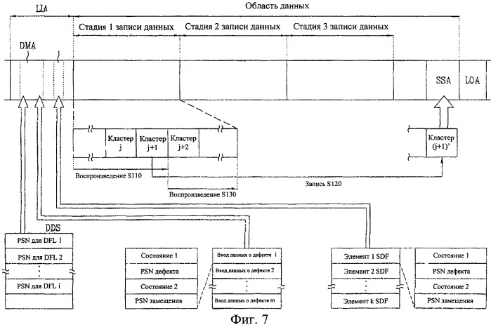 Способ управления дефектной зоной на неперезаписываемом оптическом носителе записи и оптический носитель записи с его использованием (патент 2373585)