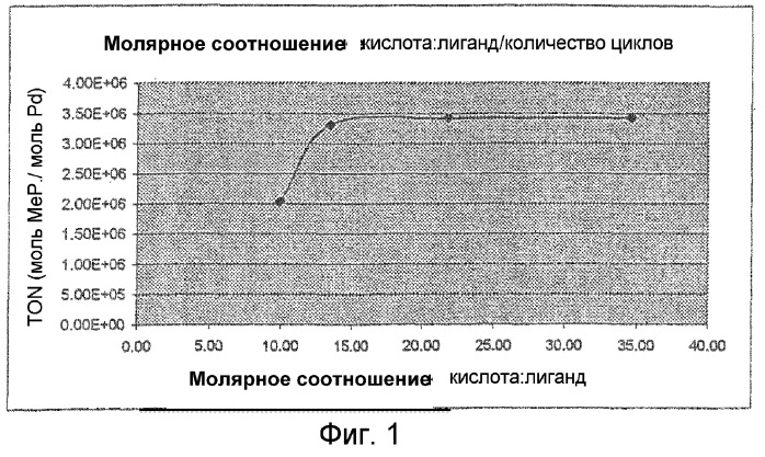 Каталитическая система (патент 2372989)