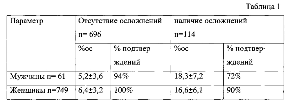 Способ диагностики ларингологических осложнений после операции на щитовидной железе (патент 2603824)