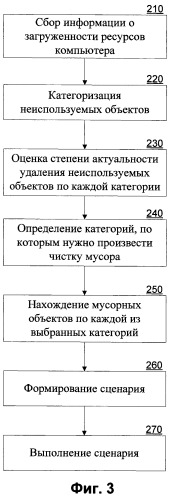 Система и способ оптимизации использования ресурсов компьютера (патент 2475819)