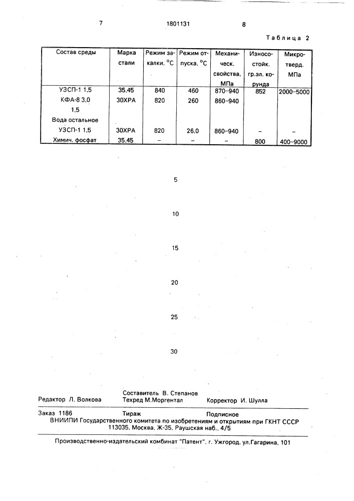 Среда для закалки сталей (патент 1801131)