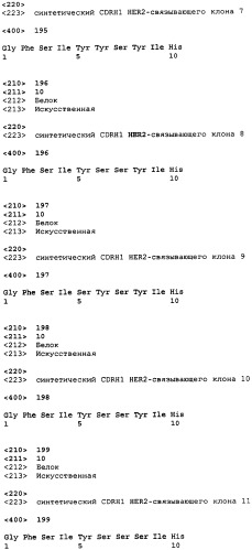 Связывающие полипептиды и их применения (патент 2470941)