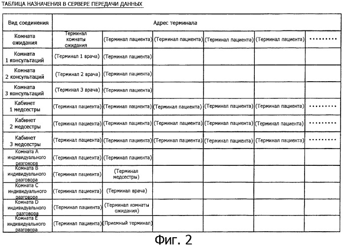 Система и способ медицинской консультации на дому (патент 2308760)