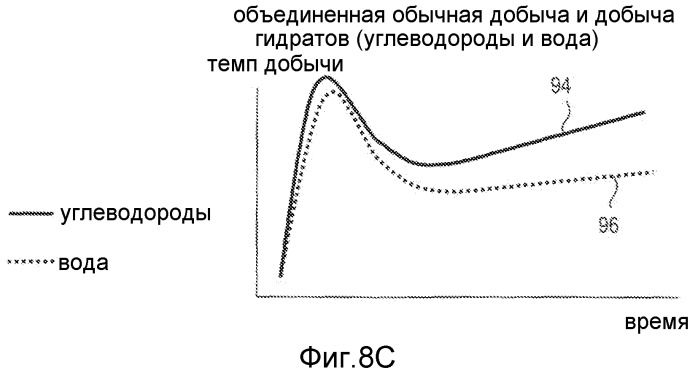 Способ совместной добычи и переработки углеводородов из коллекторов гидратов природного газа и обычных коллекторов углеводородов (варианты) и система для его осуществления (патент 2502862)